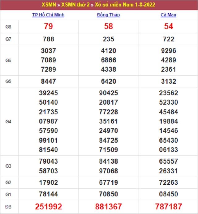 Soi cầu XSMN cực chuẩn với các số kết hợp đánh lộn cặp số giải 8