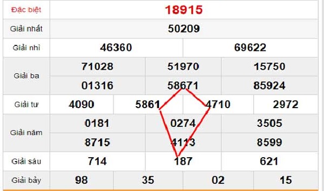 Soi cầu XSMN siêu chuẩn bằng hình quả trám